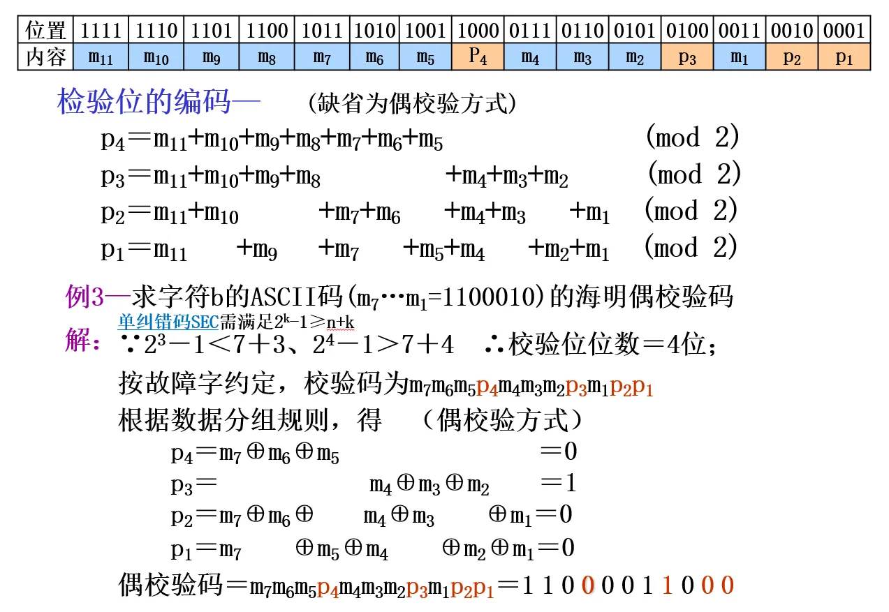Hamming code