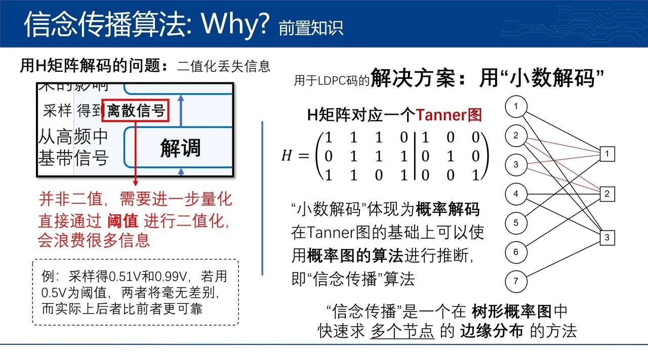 前置知识：信念传播用在哪