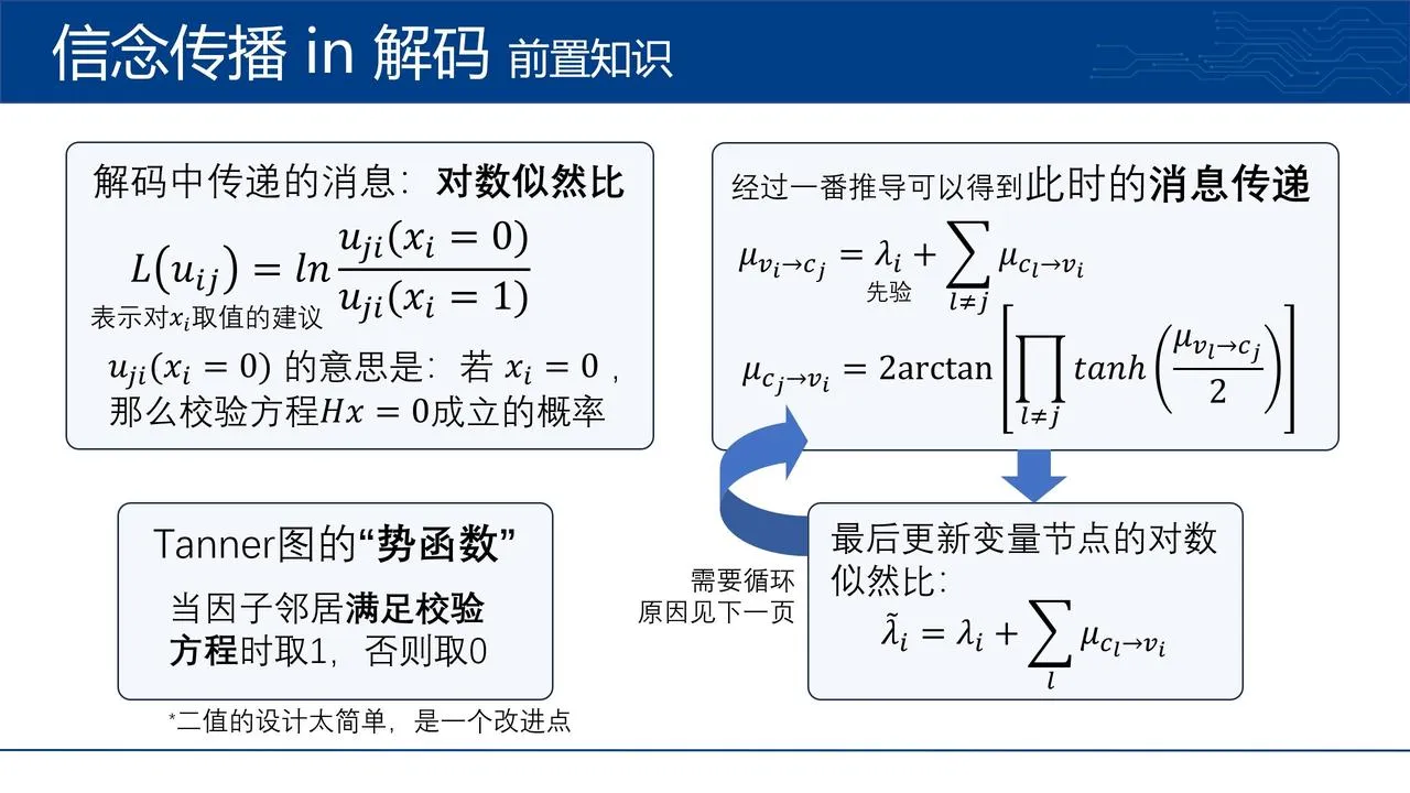 前置知识：信念传播过程