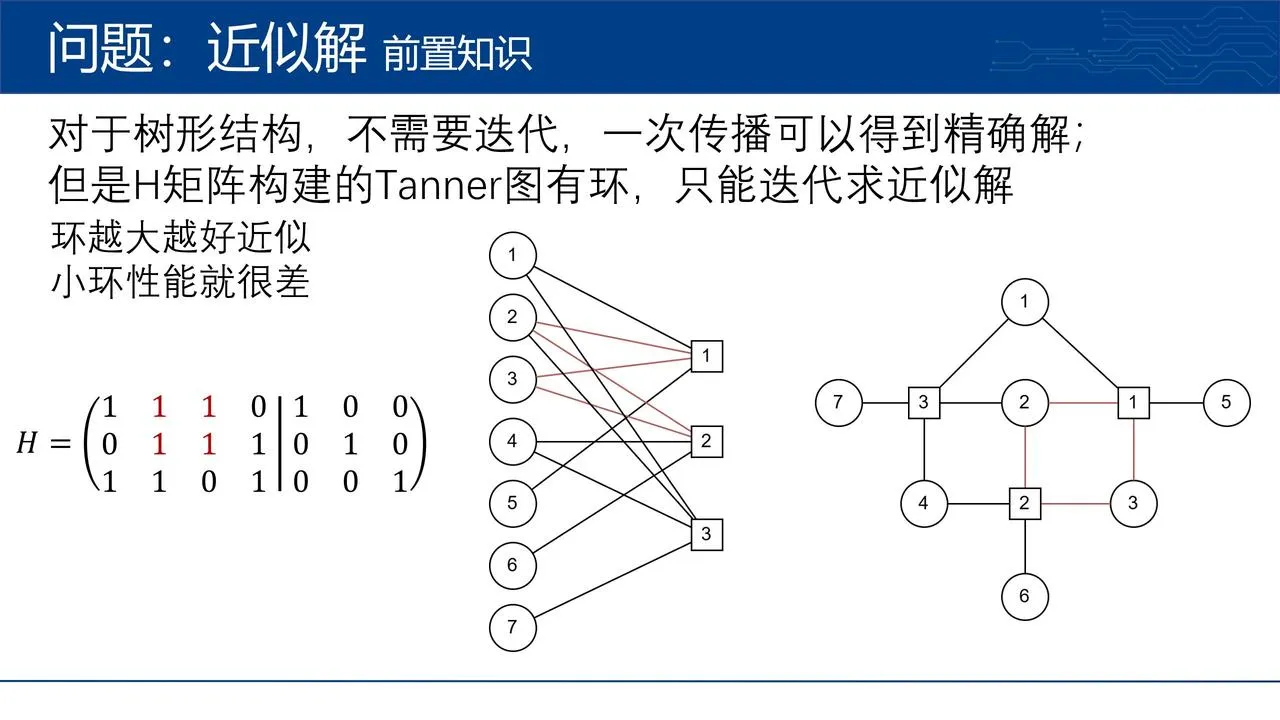 前置知识：信念传播的问题