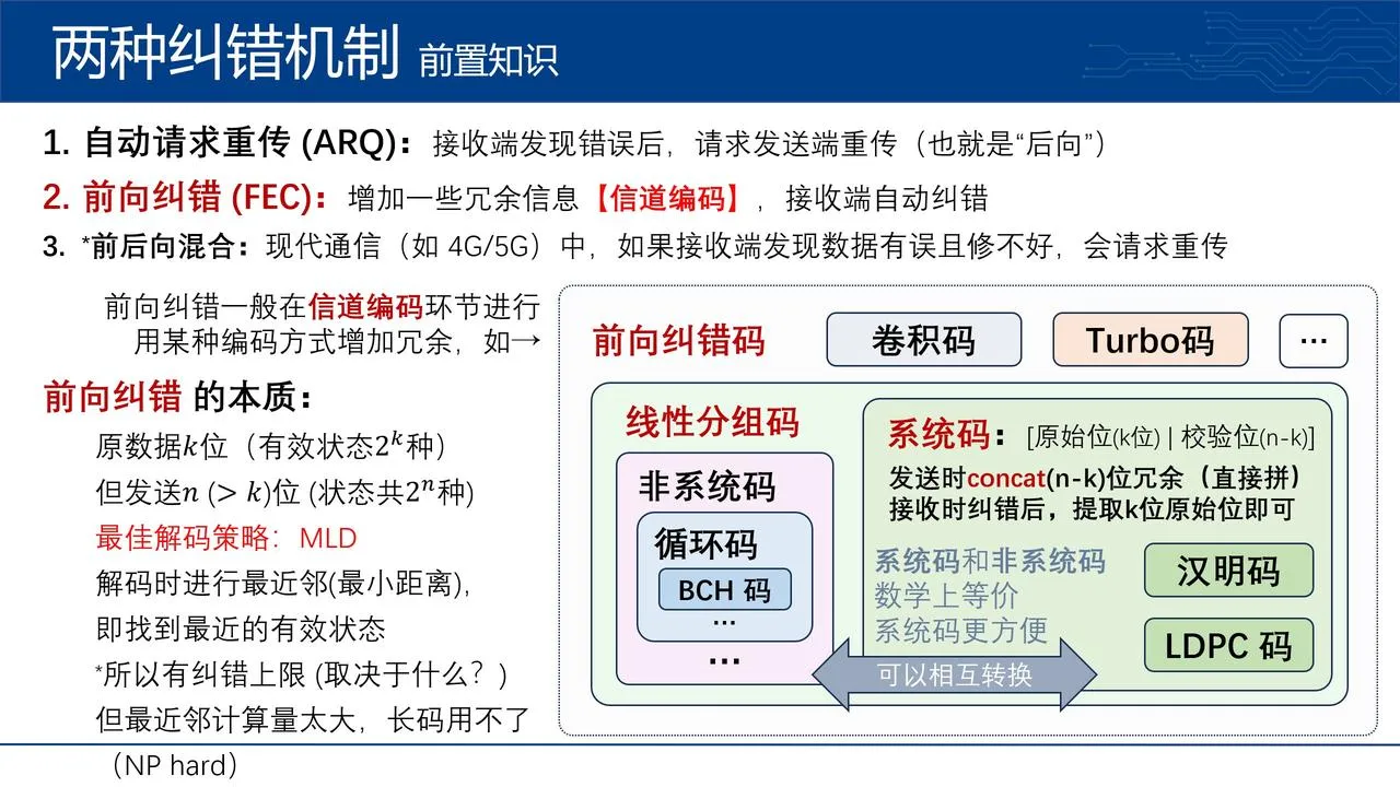 前置知识：信道编码