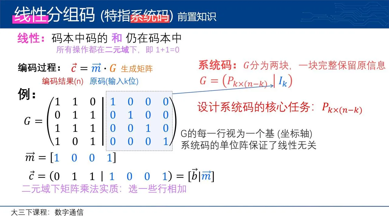 前置知识：线性分组码