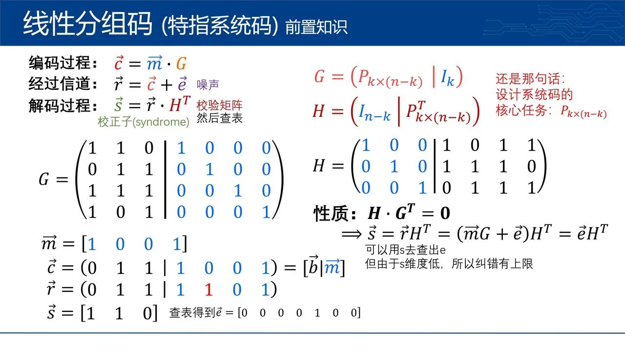 前置知识：线性分组码2